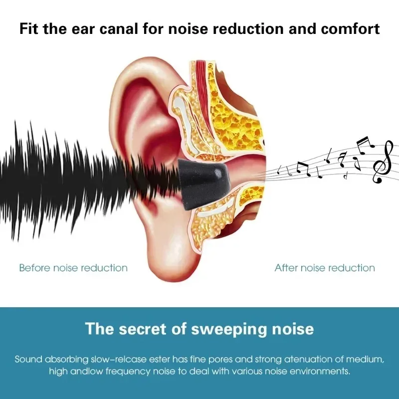 1-3 пары наушников из пены с э – обзор и цена Earphone Foam Tip