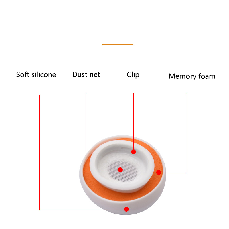Силиконовые насадки из пены с  – обзор и цена Earphone Foam Tip